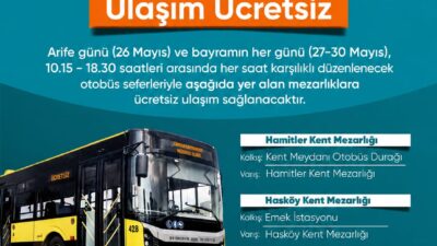 Bursa Büyükşehir Belediyesi, Kurban Bayramı boyunca ulaşım, zabıta, itfaiye, BUSKİ