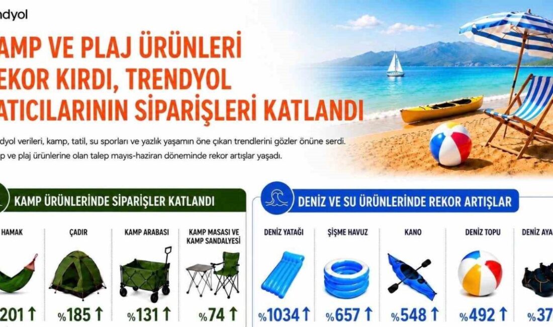 Deniz yatağı siparişleri 10 katına çıktı Trendyol verileri, kamp, tatil, su sporları ve yazlık yaşamın öne