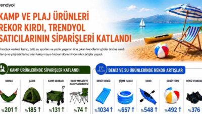 Trendyol verileri, kamp, tatil, su sporları ve yazlık yaşamın öne