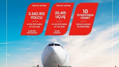 Türkiye Yer Hizmetleri (TGS), 2026 yılının 30. haftası itibariyle hizmet