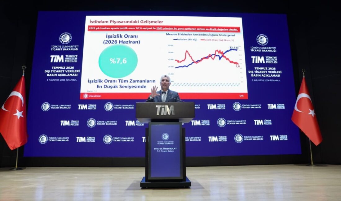 Bakan Bolat: “25,6 milyar dolarla tarihin en yüksek Temmuz ayı ihracatı gerçekleşti” Ticaret Bakanı Ömer Bolat, “2026 Temmuz ayında ihracatımız geçen yılın