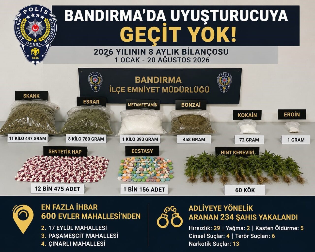 Bülten Medya -
