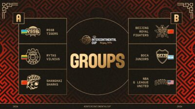 Uluslararası Basketbol Federasyonu, FIBA Kıtalararası Kupa 2026’da yer alacak takımların