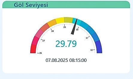 Bülten Medya -