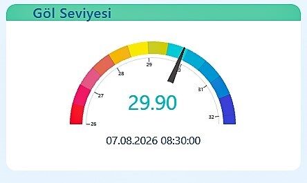 Bülten Medya -