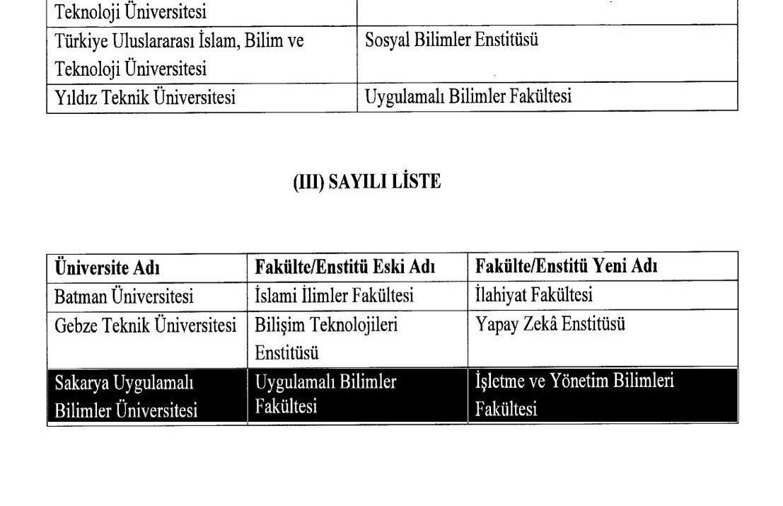 SUBÜ’de fakültenin ismi değiştirildi 4 Bülten Medya -