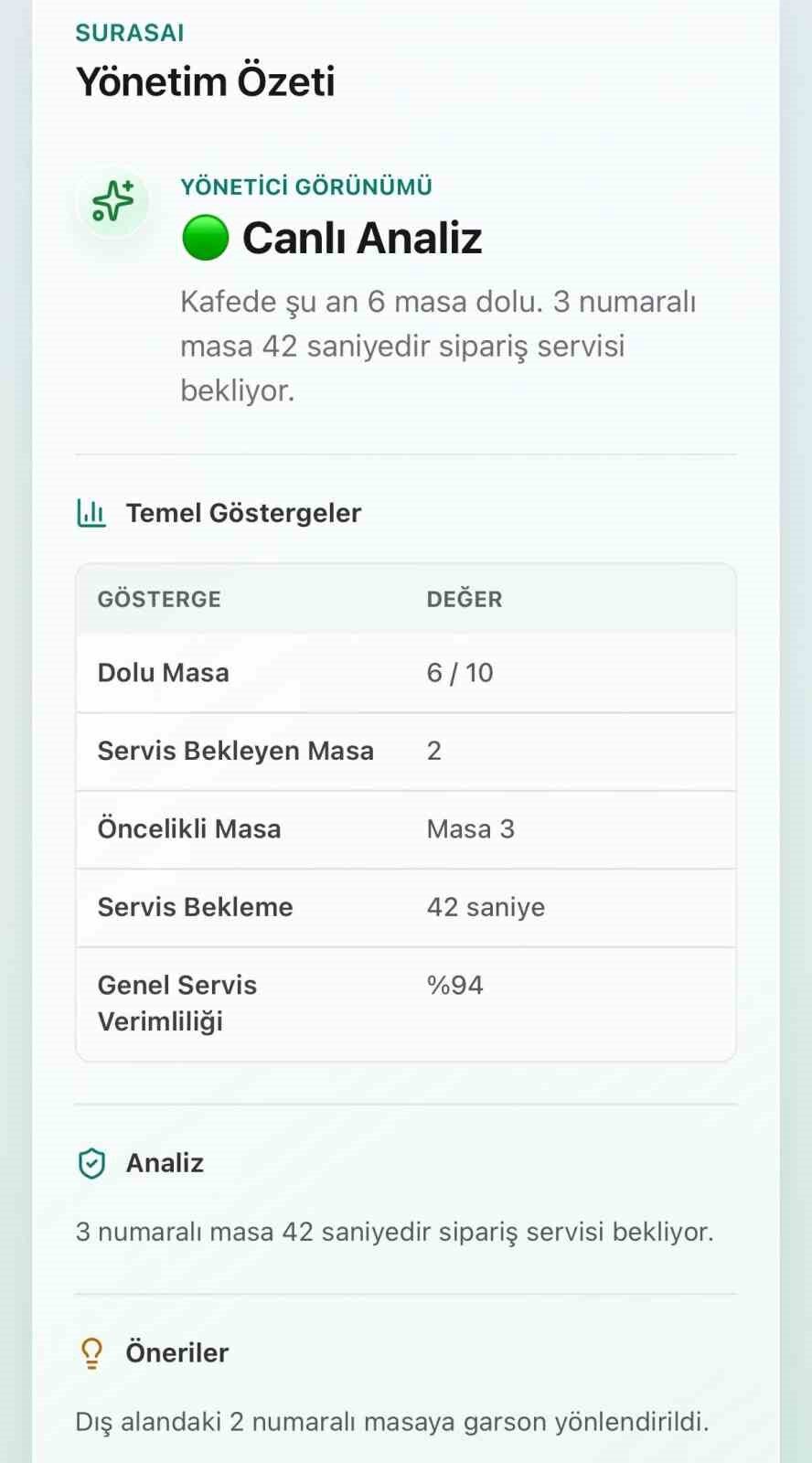 Yerli yapay zeka sisteminden işletmeler için donanımsız operasyon takibi 24 Bülten Medya -