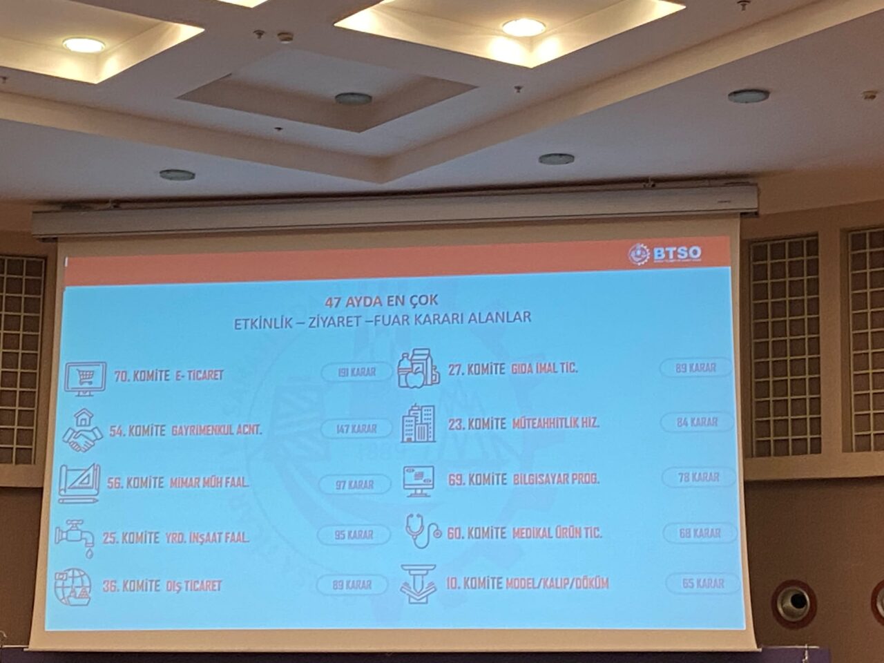 Bursa’da ekonomi zirvesi! Cevdet Yılmaz açıkladı. 3 Bülten Medya -