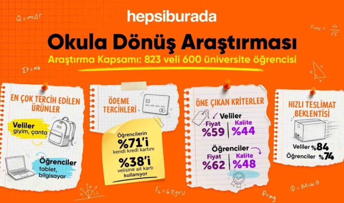 Anne babanın gözü ayakkabı ve giyimde; öğrencininki bilgisayarda Hepsiburada’nın Verinays işbirliğiyle 823 veli ve 600 üniversite öğrencisiyle gerçekleştirdiği