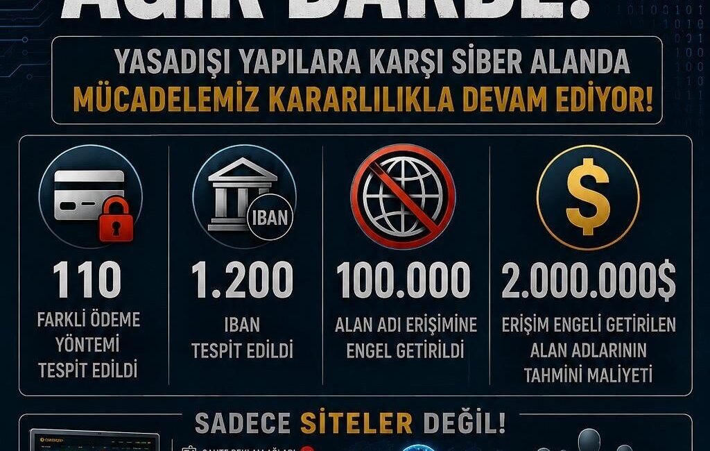Yasa dışı bahis sitelerine operasyon: 98 bin siteye erişim engeli İstanbul Cumhuriyet Başsavcılığı tarafından yasa dışı bahis sitelerine yönelik finansal