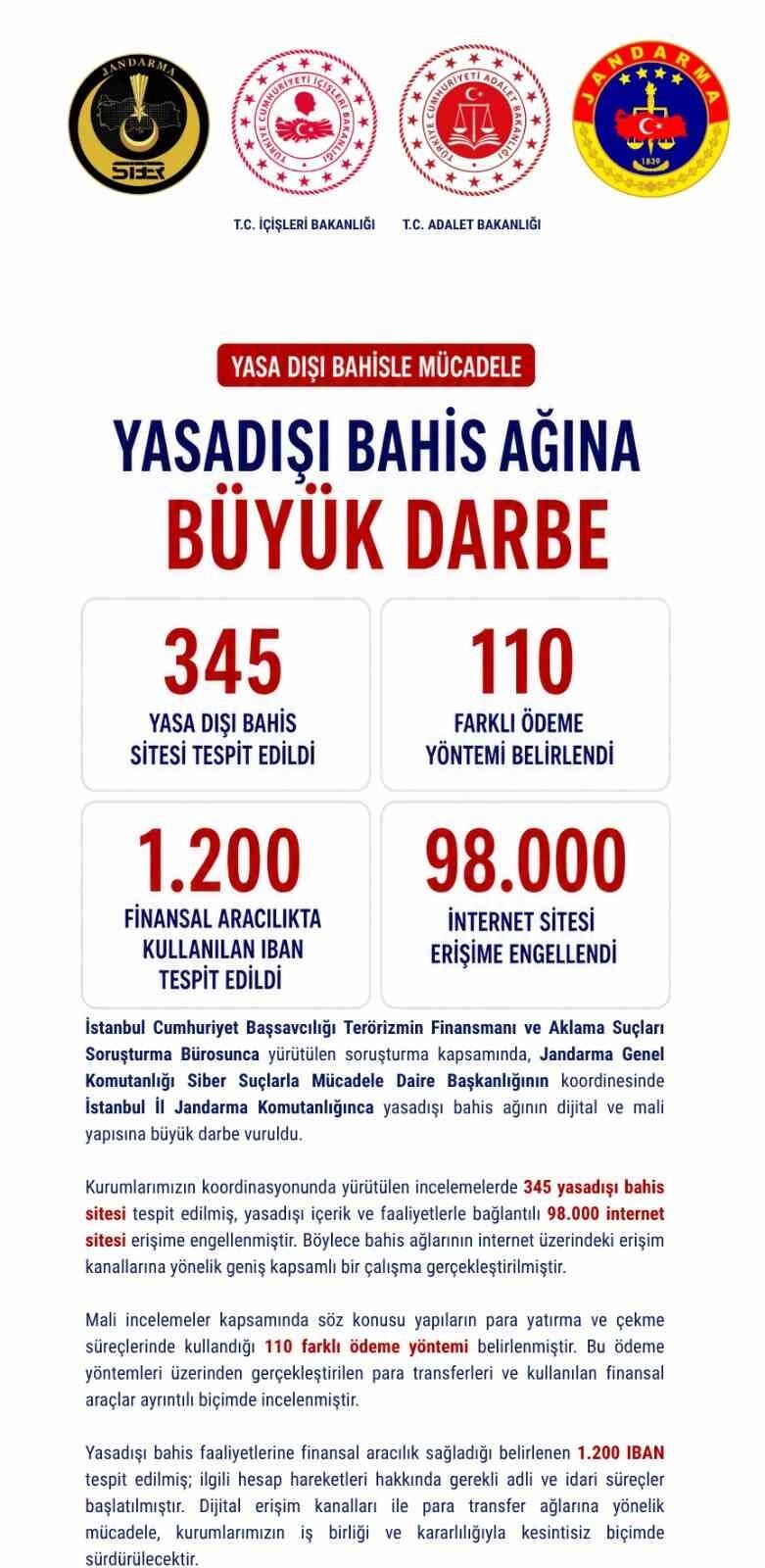 Yasa dışı bahis sitelerine operasyon: 98 bin siteye erişim engeli 4 Bülten Medya -
