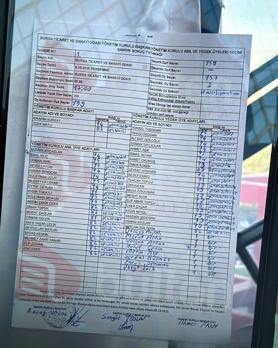 BTSO seçimlerinde Özer Matlı 82-74 kazandı 1 Bülten Medya -